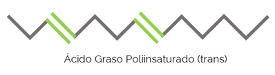 grasas saludables grasa trans